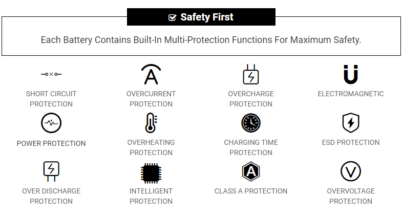 Each Battery Contains Built-In Multi-Protection Functions For Maximum Safety.